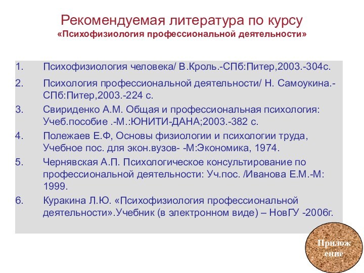 Рекомендуемая литература по курсу «Психофизиология профессиональной деятельности»Психофизиология человека/ В.Кроль.-СПб:Питер,2003.-304с.Психология профессиональной деятельности/ Н.