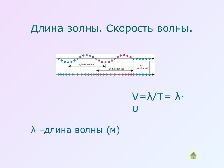 Длина волны. Скорость волны.V=λ/Т= λ∙ υλ –длина волны (м)