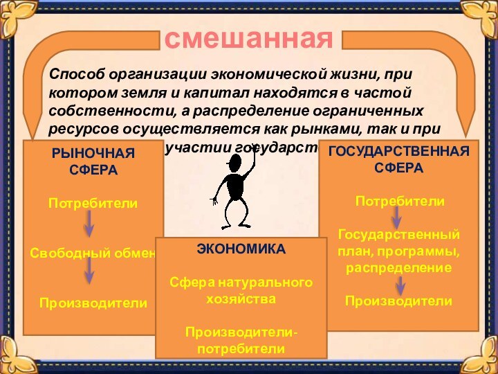 смешаннаяСпособ организации экономической жизни, при котором земля и капитал находятся в частой