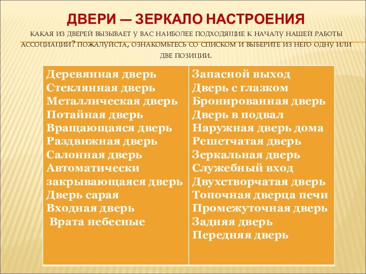 ДВЕРИ — ЗЕРКАЛО НАСТРОЕНИЯ какая из дверей вызывает у вас наиболее подходящие