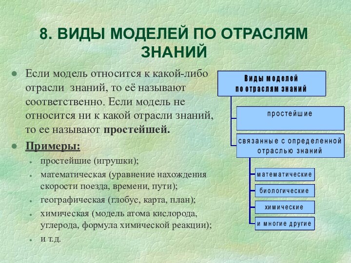 8. ВИДЫ МОДЕЛЕЙ ПО ОТРАСЛЯМ ЗНАНИЙЕсли модель относится к какой-либо отрасли знаний,