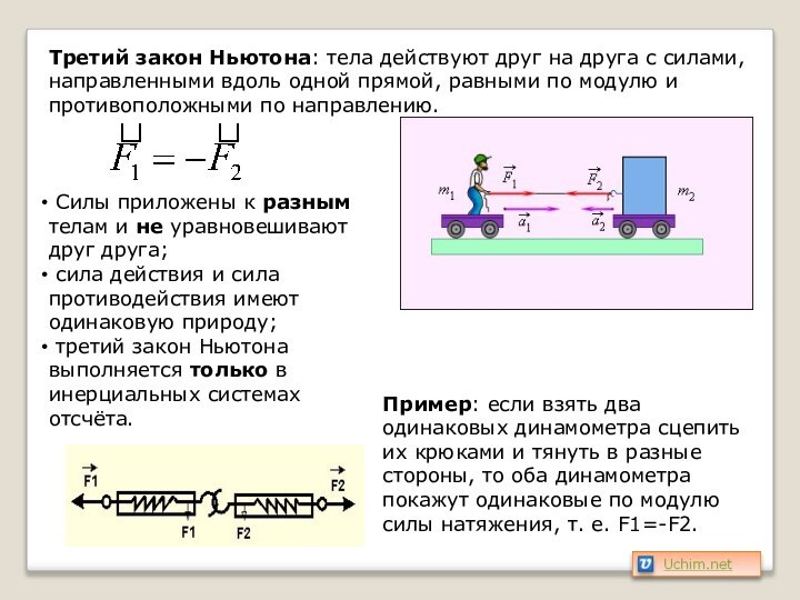 Третий закон Ньютона: тела действуют друг на друга с силами, направленными вдоль