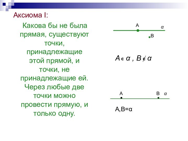 Аксиома I:  Какова бы не была прямая, существуют точки, принадлежащие