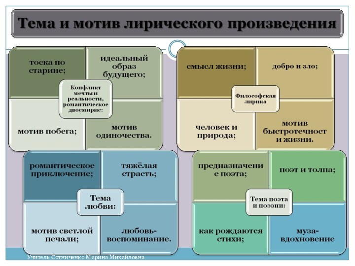 Учитель Сотниченко Марина Михайловна