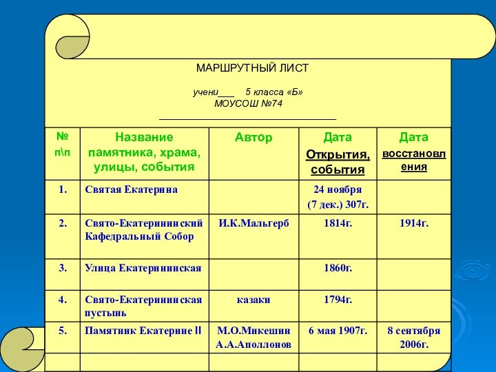 МАРШРУТНЫЙ ЛИСТучени___  5 класса «Б»МОУСОШ №74_________________________________