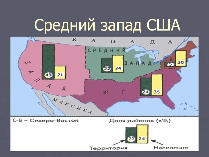 Средний запад США