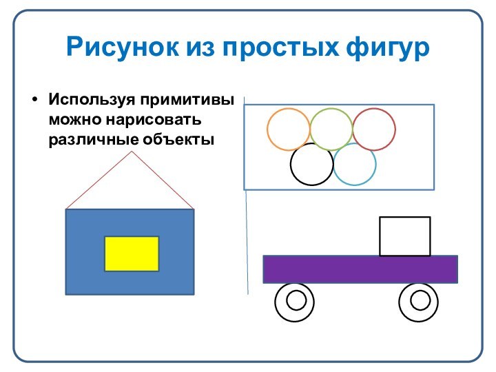 Рисунок из простых фигурИспользуя примитивы