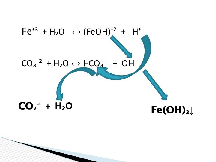 Fe⁺³ + H₂O  ↔ (FeOH)⁺² +  H⁺CO₃⁻² + H₂O ↔