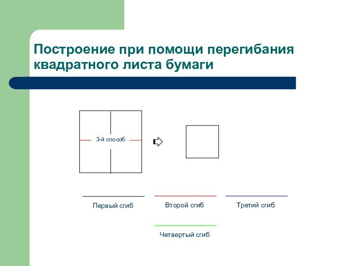 Построение при помощи перегибания квадратного листа бумагиПервый сгибВторой сгибТретий сгибЧетвертый сгиб3-й способ