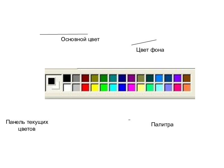 ПалитраПанель текущих цветовОсновной цветЦвет фона