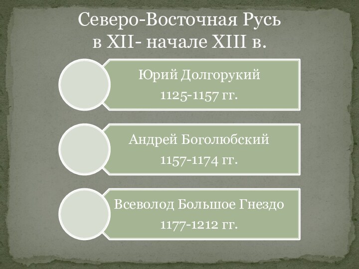 Северо-Восточная Русь  в XII- начале XIII в.