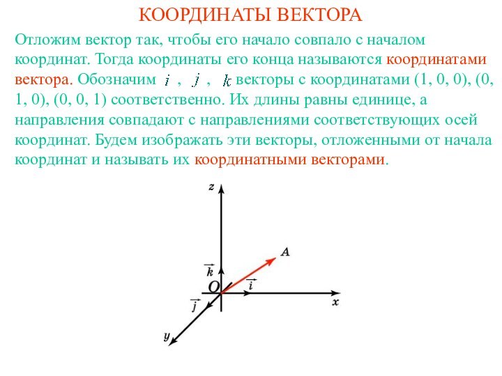 КООРДИНАТЫ ВЕКТОРАОтложим вектор так, чтобы его начало совпало с началом координат. Тогда