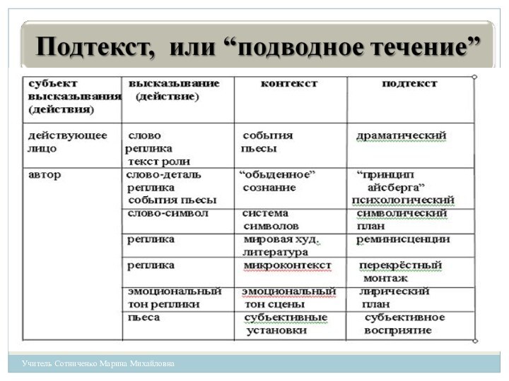 Учитель Сотниченко Марина Михайловна