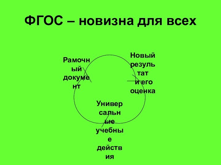 ФГОС – новизна для всех