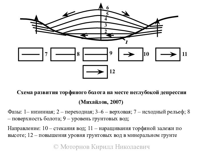 © Моторнов Кирилл Николаевич