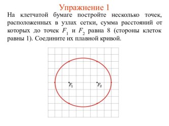 Определение эллипса