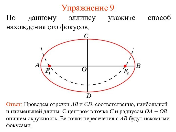 Упражнение 9По данному эллипсу укажите способ нахождения его фокусов.