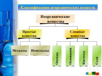 Классификация неорганических веществ