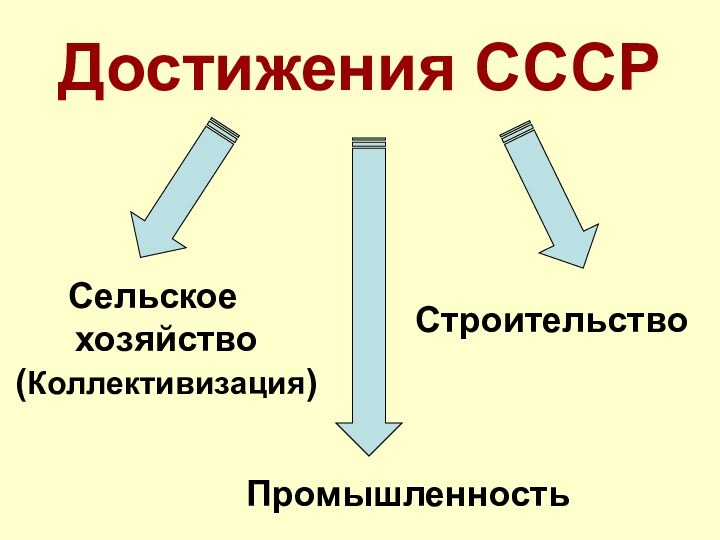 Достижения СССРСельское хозяйство (Коллективизация)ПромышленностьСтроительство