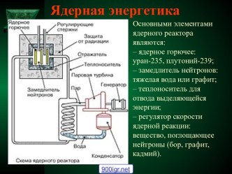 Применение ядерной энергии