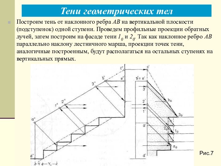 Тени геометрических телРис. 7Рис.7Построим тень от наклонного ребра АВ на вертикальной плоскости