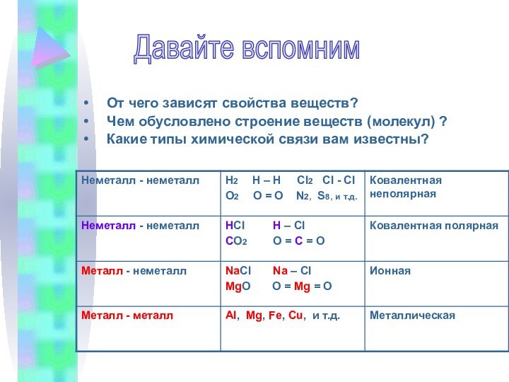 От чего зависят свойства веществ?Чем обусловлено строение веществ (молекул) ?Какие типы химической