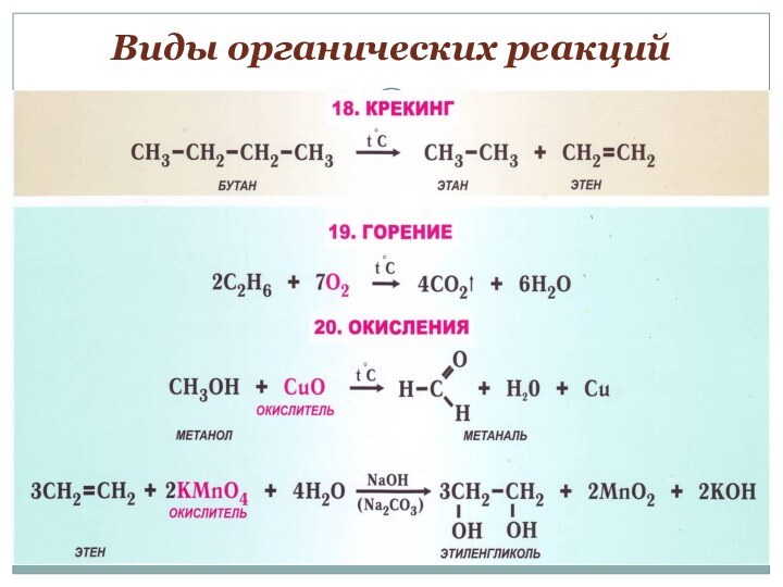 Виды органических реакций