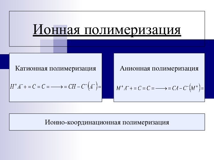 Ионная полимеризацияКатионная полимеризацияАнионная полимеризацияИонно-координационная полимеризация