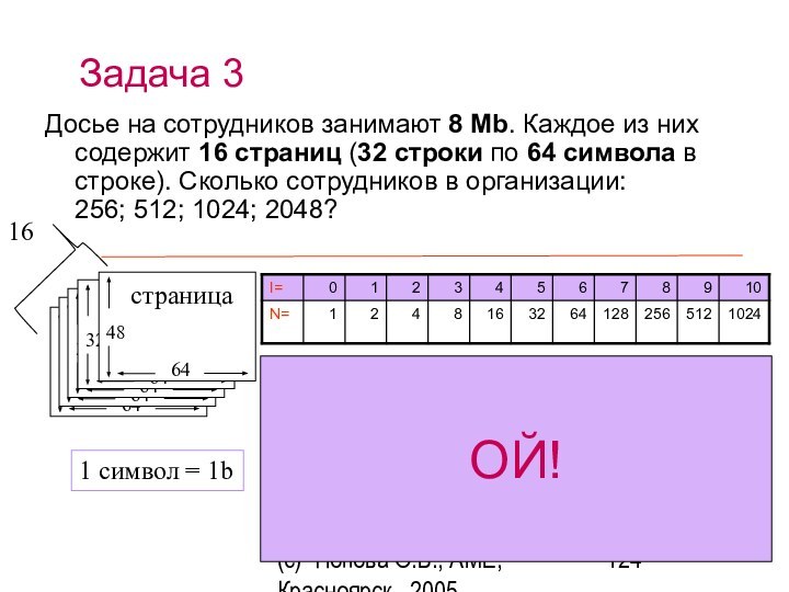 (c) Попова О.В., AME, Красноярск, 2005Досье на сотрудников занимают 8 Mb. Каждое