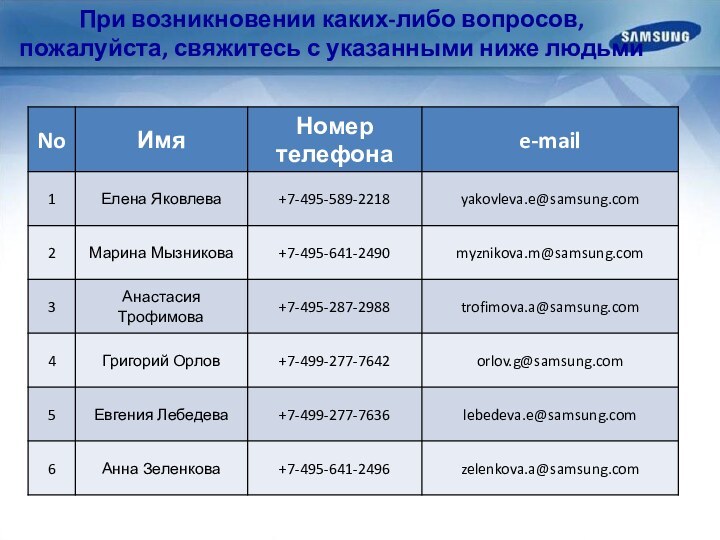 При возникновении каких-либо вопросов, пожалуйста, свяжитесь с указанными ниже людьми Ценовая политикаи