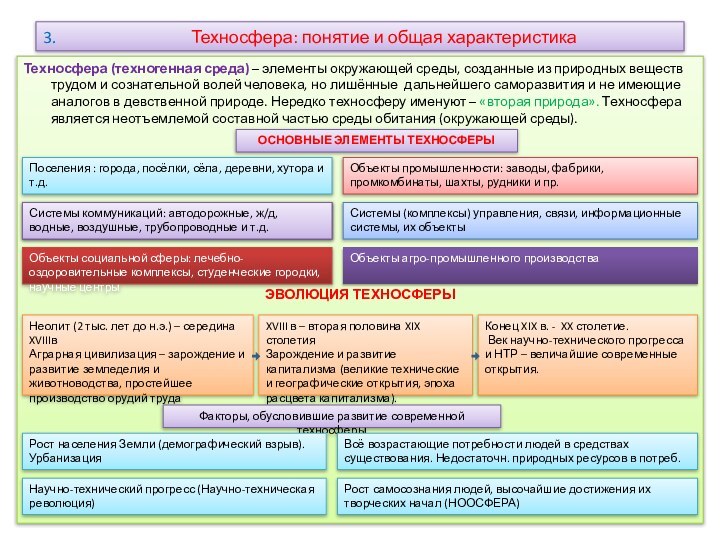 Потребности технических объектов. Этапы развития техносферы. Понятие Техносфера. Виды техносферы. Элементы техносферы.