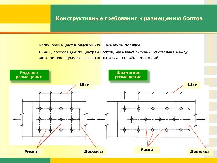 Конструктивные требования к размещению болтовБолты размещают в рядовом или шахматном порядке.Линии, проходящие