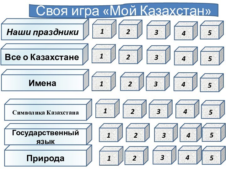 Своя игра «Мой Казахстан»Наши праздникиВсе о КазахстанеИмена23133224445Символика КазахстанаГосударственный языкПрирода22233344455555