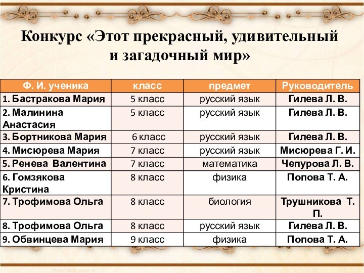 Конкурс «Этот прекрасный, удивительный и загадочный мир»