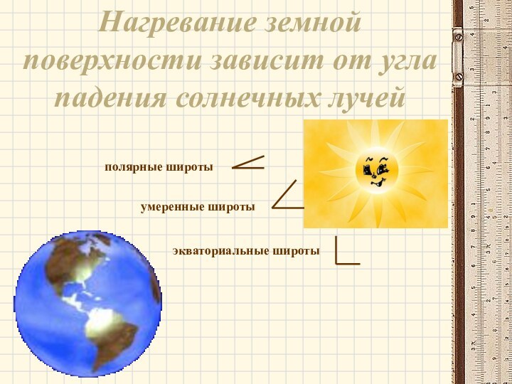 Нагревание земной поверхности зависит от угла падения солнечных лучейполярные широтыумеренные широтыэкваториальные широты