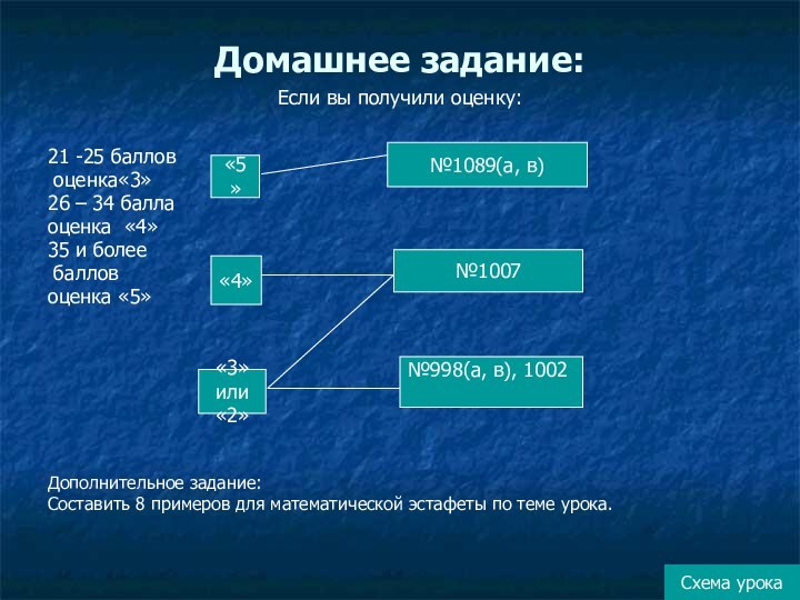 Домашнее задание:Если вы получили оценку:21 -25 баллов оценка«3»26 – 34 баллаоценка «4»35