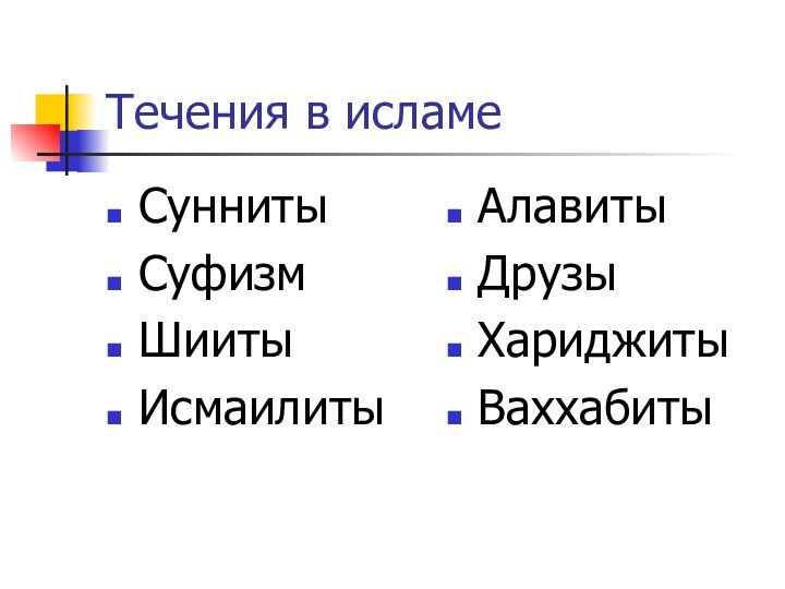 Течения в исламеСуннитыСуфизмШиитыИсмаилитыАлавитыДрузыХариджитыВаххабиты