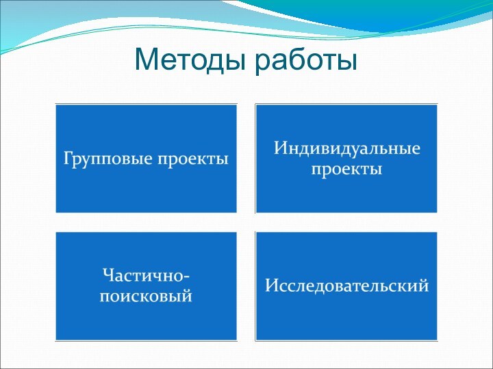 Методы работы