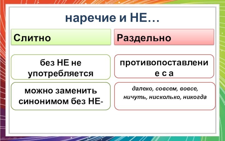 наречие и НЕ…СлитноРаздельнобез НЕ не употребляетсяможно заменить синонимом без НЕ-далеко, совсем, вовсе,ничуть, нисколько, никогдапротивопоставление с а