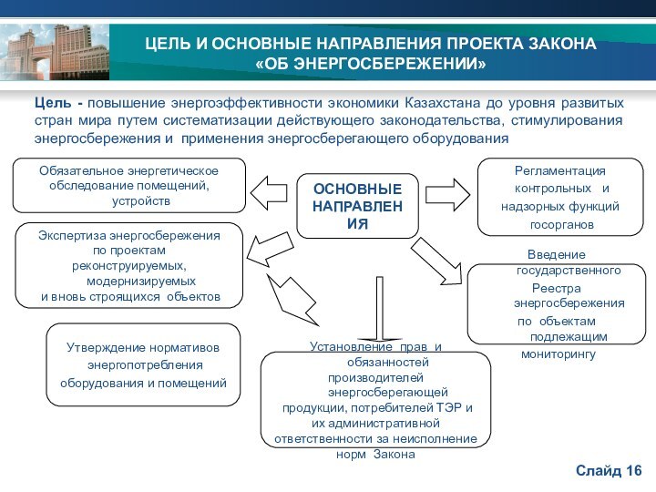 ЦЕЛЬ И ОСНОВНЫЕ НАПРАВЛЕНИЯ ПРОЕКТА ЗАКОНА  «ОБ ЭНЕРГОСБЕРЕЖЕНИИ»Цель - повышение энергоэффективности