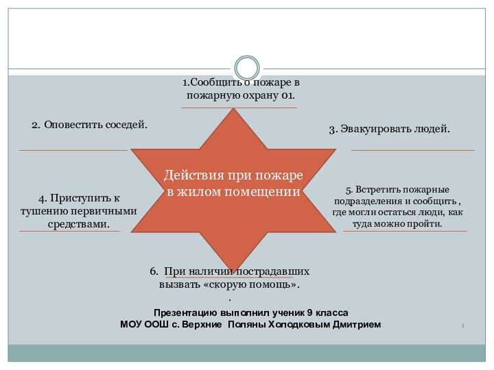 Действия при пожаре в жилом помещении1.Сообщить о пожаре в  пожарную охрану