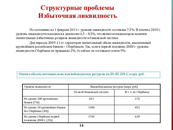 Структурные проблемы  Избыточная ликвидность По состоянию на 1 февраля 2011 г.