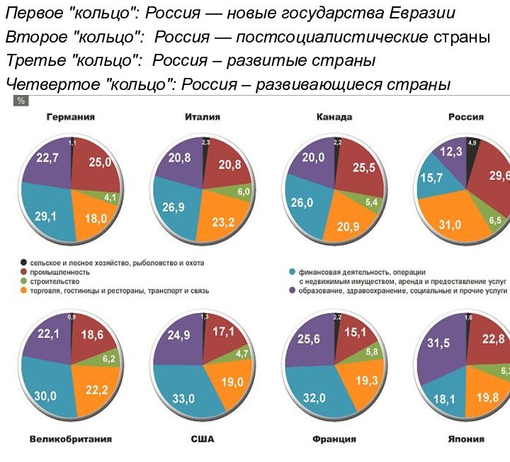 Первое 