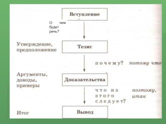 Строение текста типа рассуждения