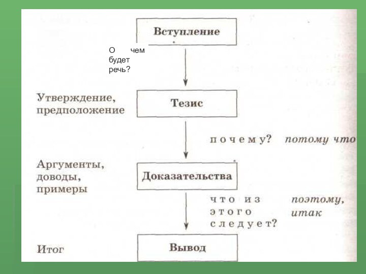 О чем будет речь?