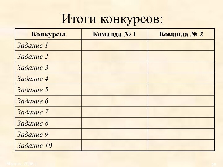 Москва, 2006 г.Итоги конкурсов: