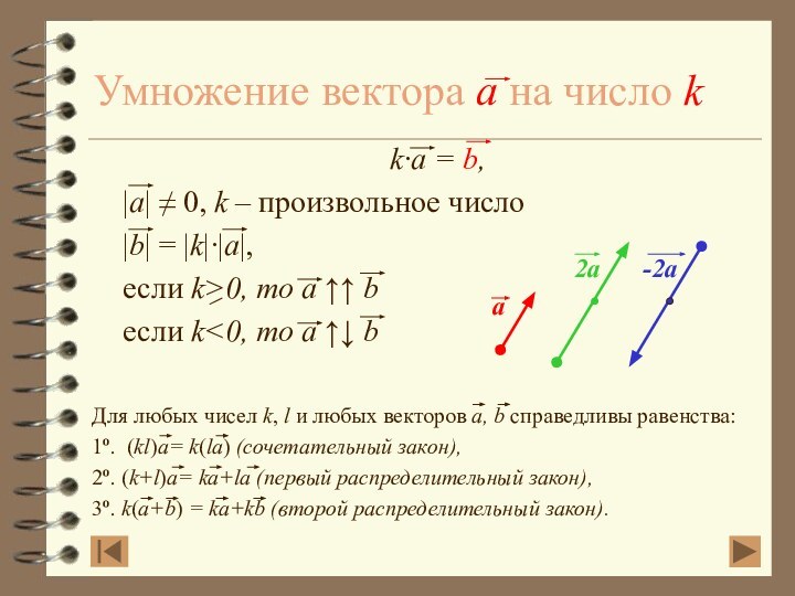 Умножение вектора a на число kk·a = b,|a| ≠ 0, k –