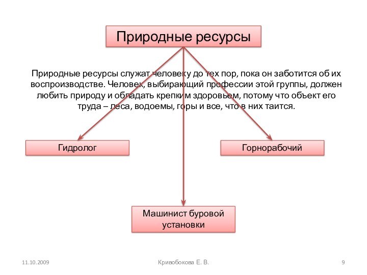 Природные ресурсыПриродные ресурсы служат человеку до тех пор, пока он заботится об