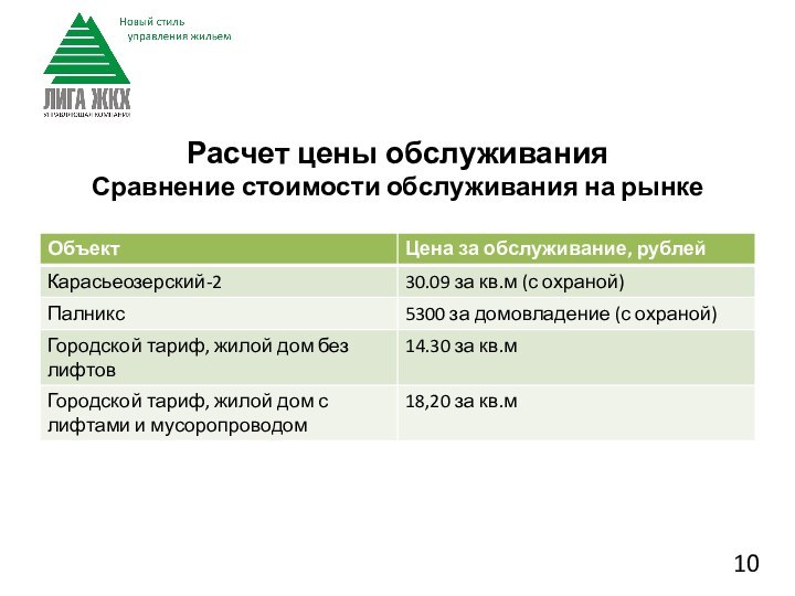 Расчет цены обслуживанияСравнение стоимости обслуживания на рынке10