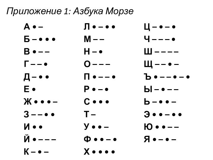 Приложение 1: Азбука Морзе